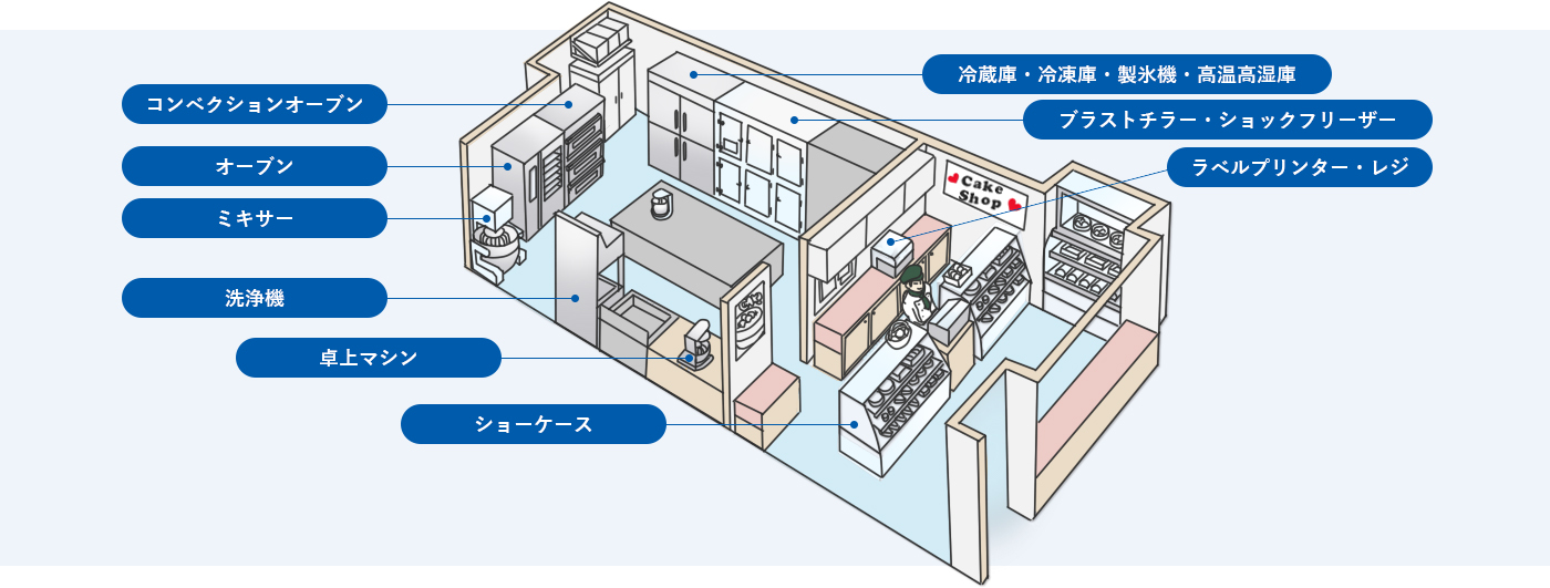 お客様に寄り添い、最適な機械をご提案します