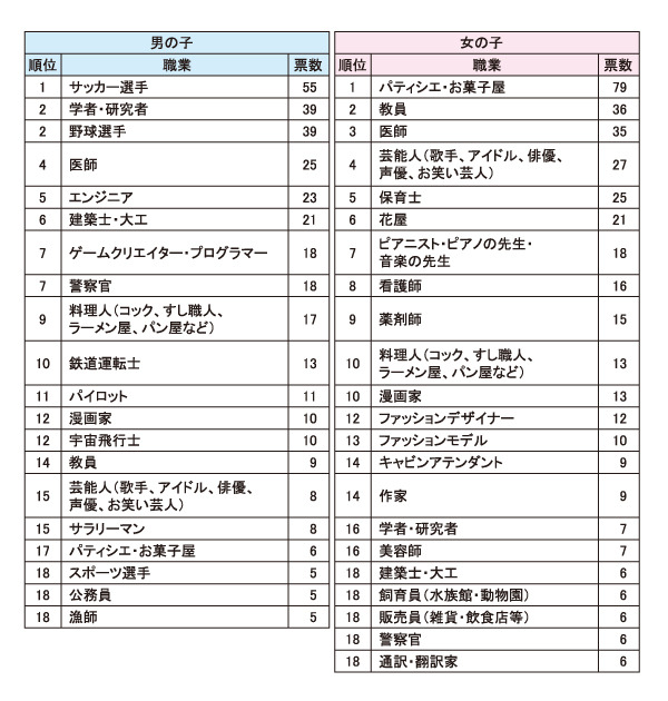 将来の夢.jpg